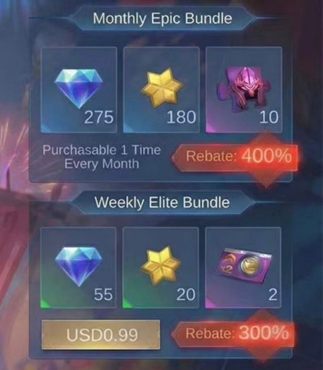 Weekly Bundle